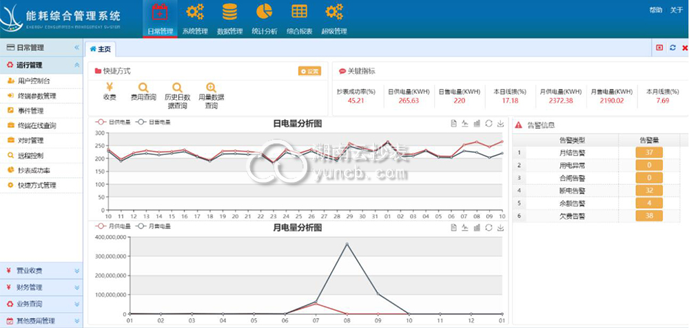 工廠(chǎng)能耗監測系統案例：攀枝花龍蟒礦產(chǎn)品有限公司