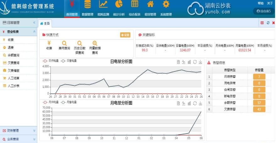 商場(chǎng)載波遠程抄表方案及案例分析