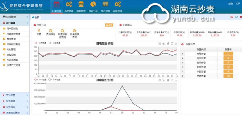 小區抄表管理系統