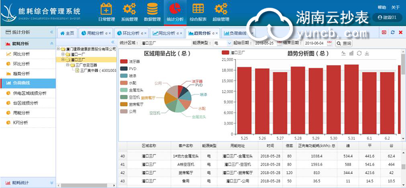 企業(yè)智能抄表系統
