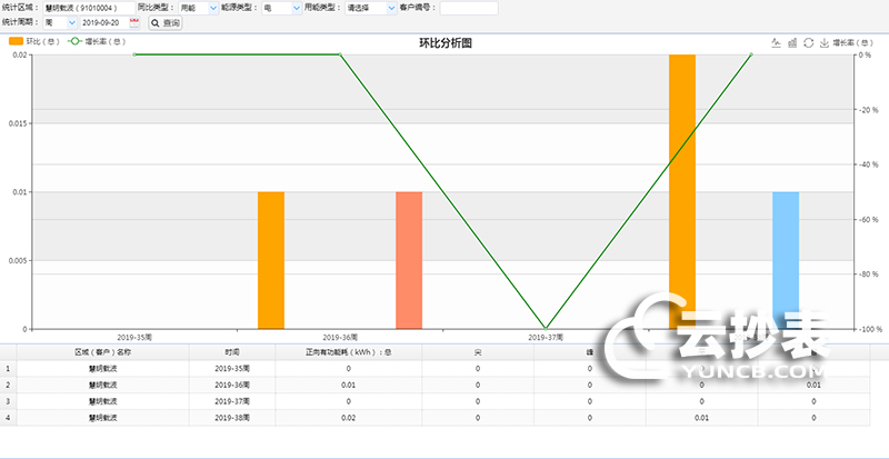 云抄表能耗監測系統分析評估功能簡(jiǎn)介