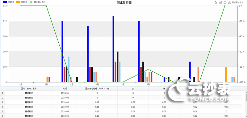 云抄表能耗監測系統分析評估功能簡(jiǎn)介