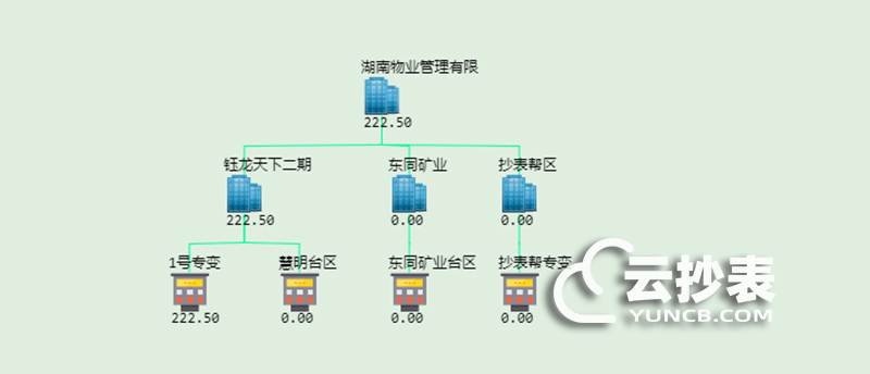 云抄表能耗監測系統分析評估功能簡(jiǎn)介