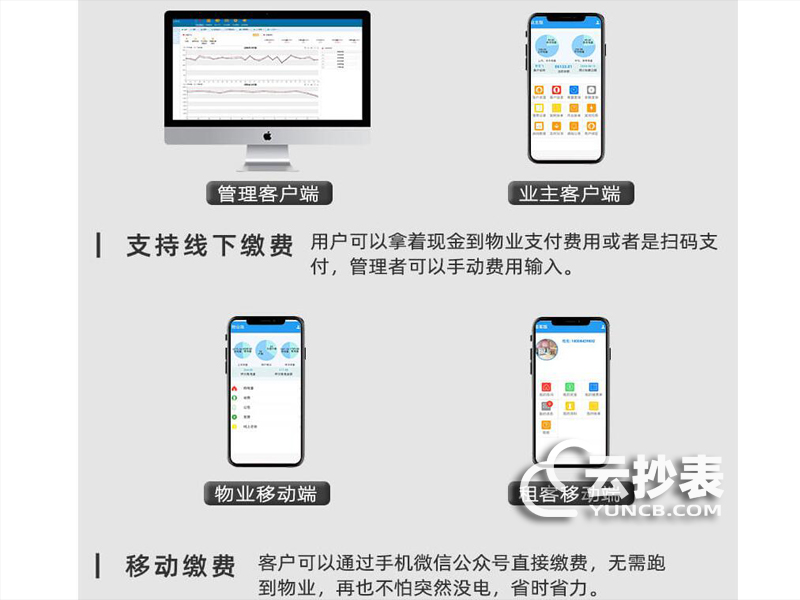 企業(yè)大樓遠程預付費抄表系統