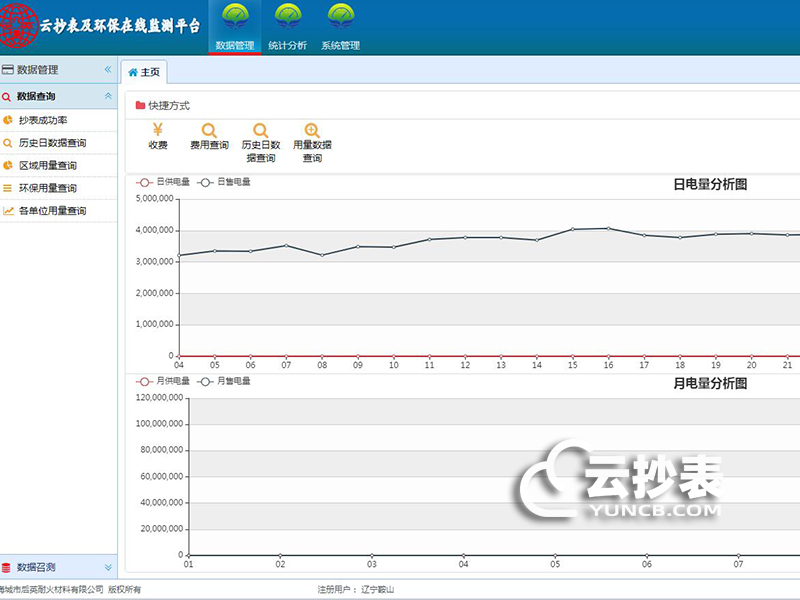 大型工廠(chǎng)能耗監測系統——后英集團