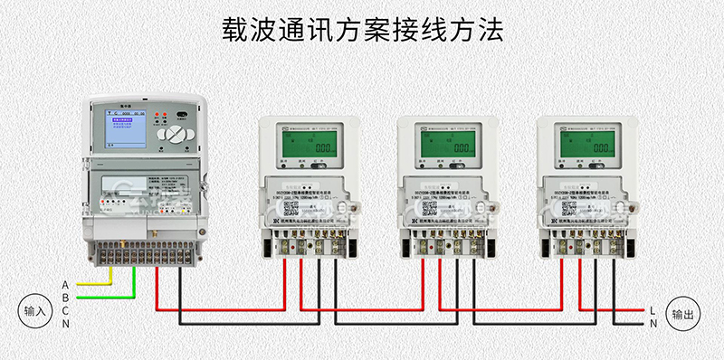 水電表預付費自動(dòng)抄表系統價(jià)格