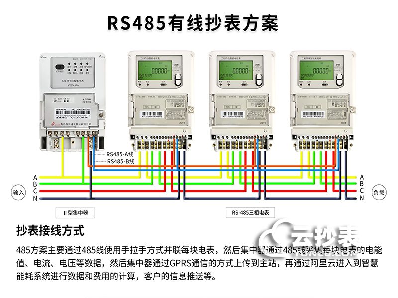 dsz331三相三線(xiàn)怎么抄表