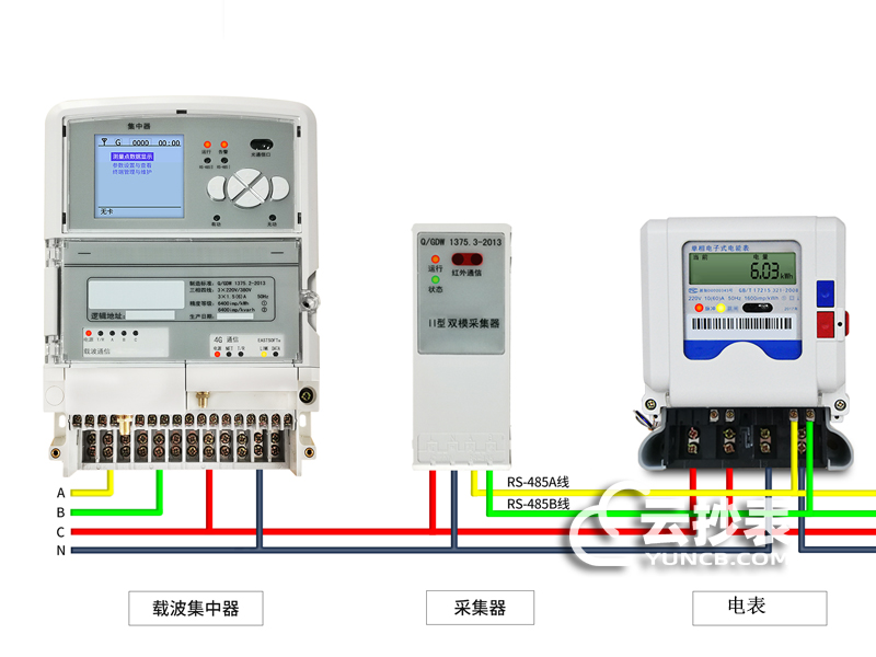 遠程抄表系統布線(xiàn)施工方案