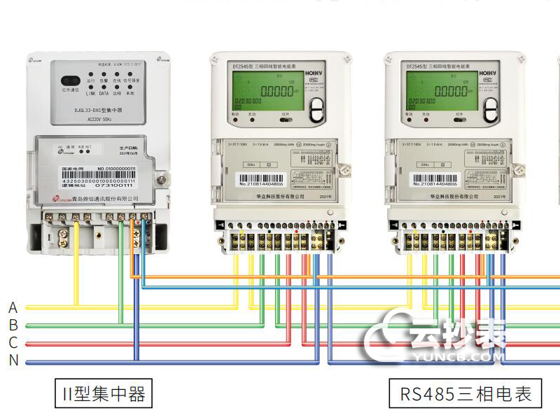 電力自動(dòng)化抄表系統