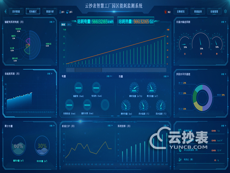 工廠(chǎng)能耗監測系統功能簡(jiǎn)介