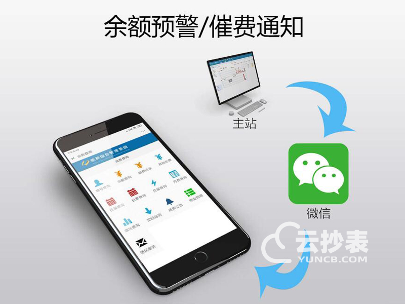 移動(dòng)抄表系統