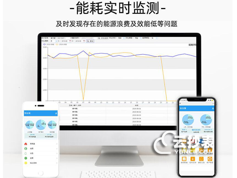 能耗監測在線(xiàn)平臺